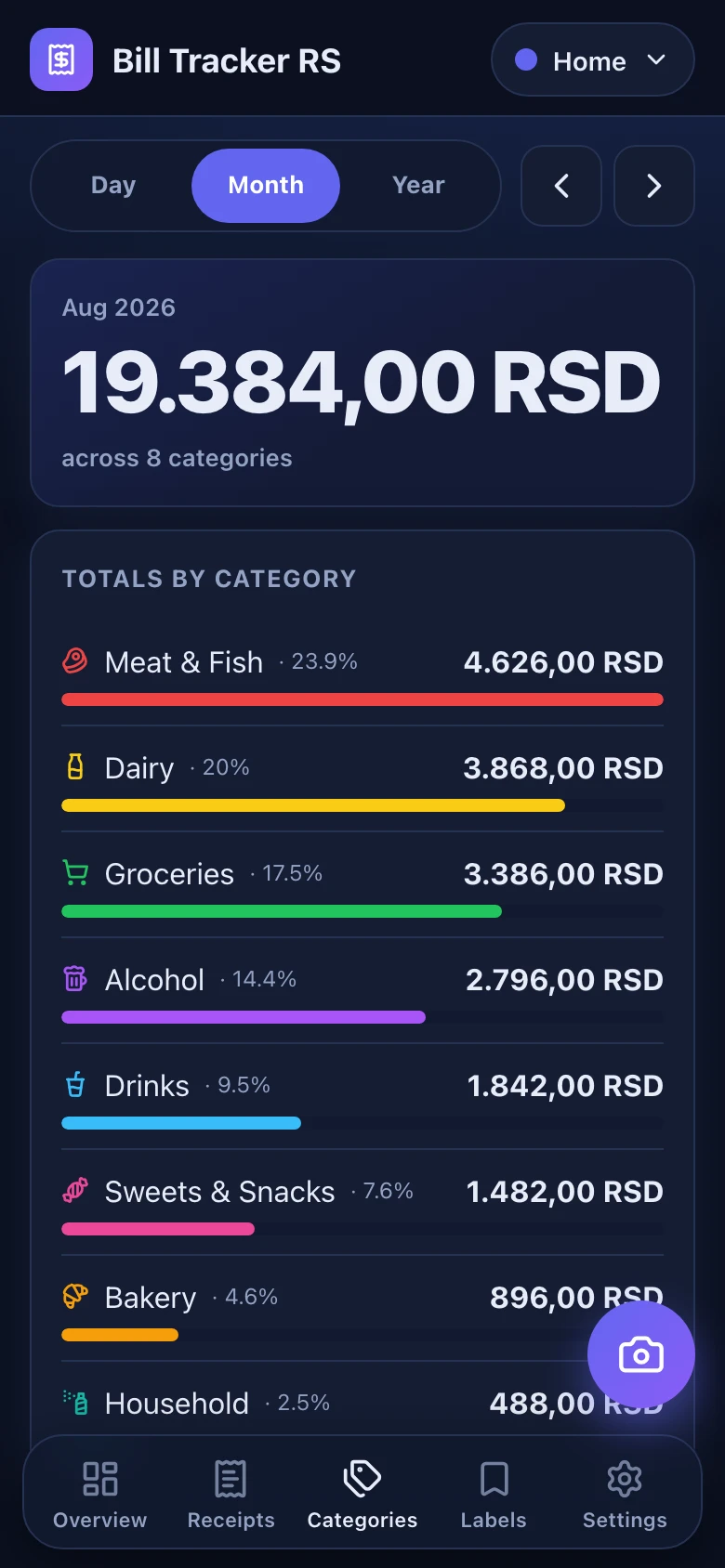 The categories screen: 1.035,00 RSD on drinks and 425,00 RSD on everything else.