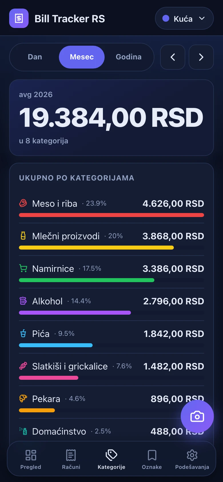 Ekran sa kategorijama: 1.035,00 RSD na piće i 425,00 RSD na sve ostalo.