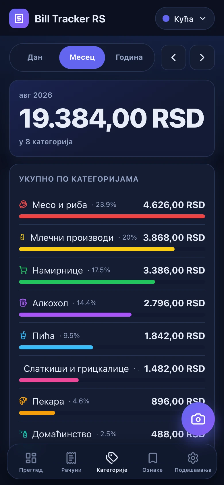 Екран са категоријама: 1.035,00 RSD на пиће и 425,00 RSD на све остало.
